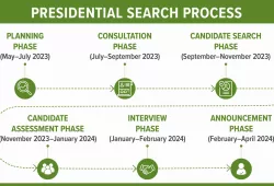 infographic for presidential search process