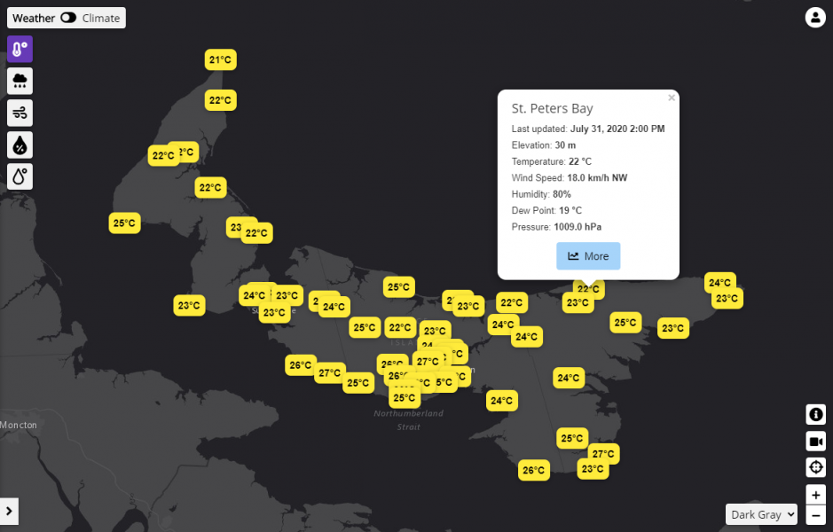 Weather sales forecast pei