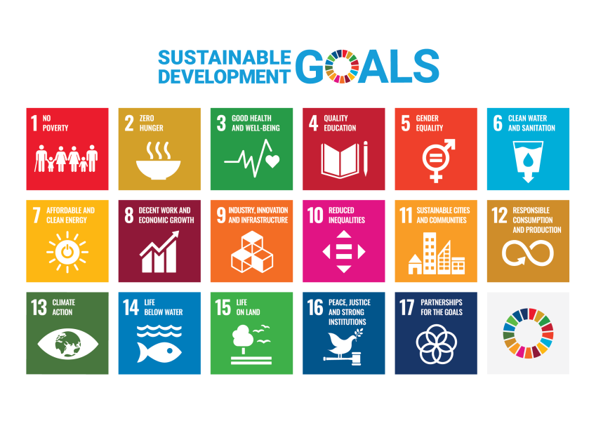 Poster with the UN's 17 SDGs