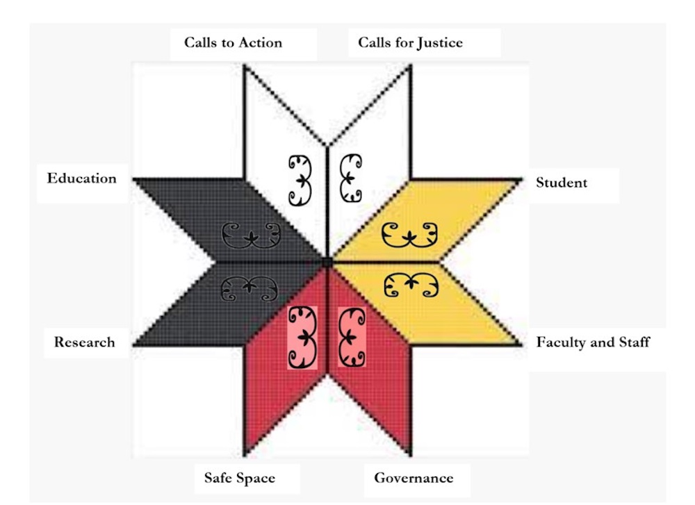 an eight-pointed star in white, gold, red, and black