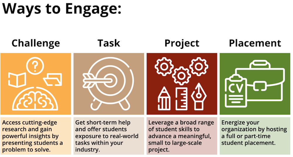 Ways to engage - Challenge: Access cutting-edge research and gain powerful insights by presenting students a problem to solve. Task: Get short-term help and offer students exposure to real-world tasks within your industry. Project: Leverage a broad range of student skills to advance a meaningful, small to large-scale project. Placement: Energize your organization by hosting a full or part-time student placement. 