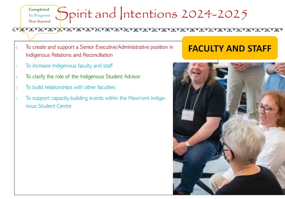 Spirit and Intentions progress for 2024–2025, Staff and Faculty category
