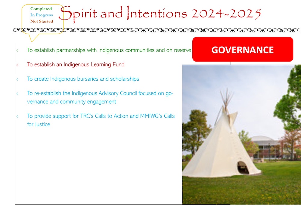 Spirit and Intentions progress for 2024–2025, Governance category