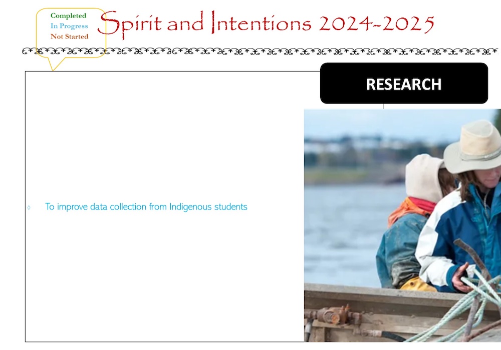 Spirit and Intentions progress for 2024–2025, Research category