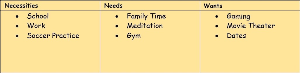 prioritization table