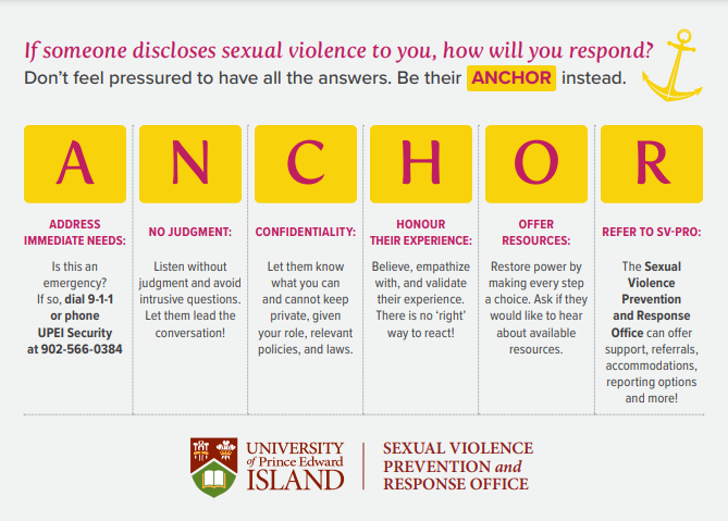 image explaining the ANCHOR approach to sexual violence disclosure: A for Address Immediate Needs, N for No Judgment C for Confidentiality H for Honour their Experience O for Offer Resources R for Refer to SV-PRO