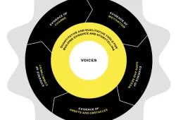visual image showing elements of inclusion