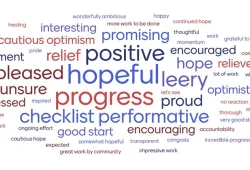 image of a word cloud